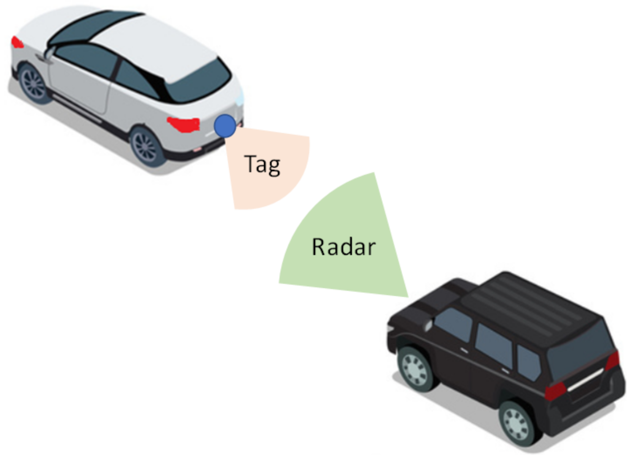 Vehicle-Radar.png